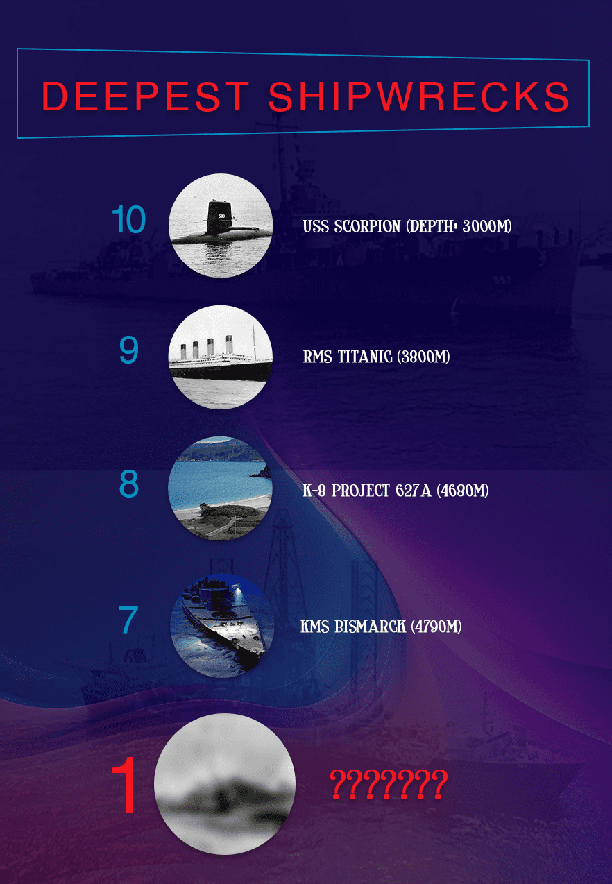 Top 10 Deepest Shipwrecks in the World - Social